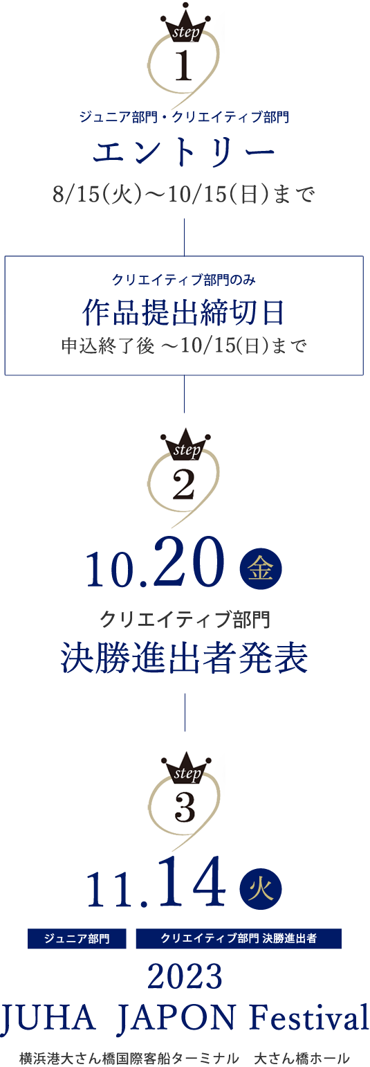 2023 JUHA JAPON Festival まつ毛エクステンションコンテスト　エントリーから決勝までの流れ