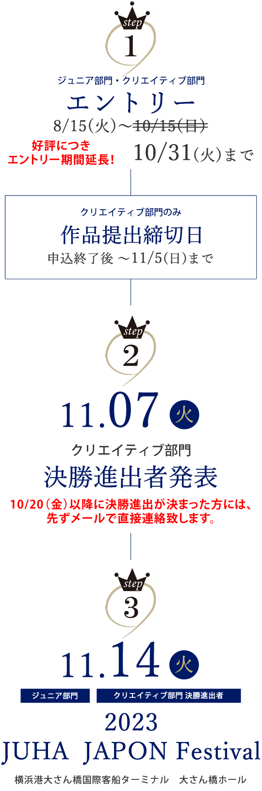 2023 JUHA JAPON Festival まつ毛エクステンションコンテスト　エントリーから決勝までの流れ